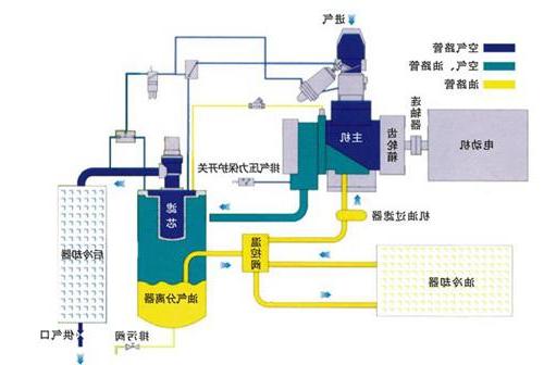 Inverter transformation of air compressor